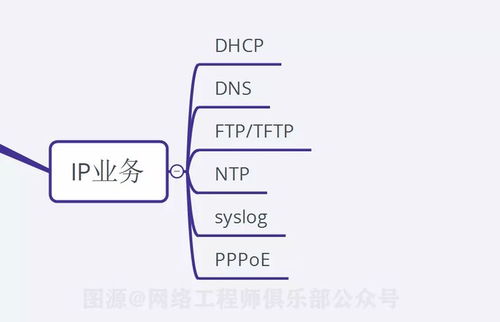 18張圖揭示 90分網(wǎng)絡工程師必備的10大關鍵技術點