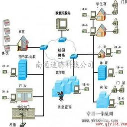 南通地區(qū)網(wǎng)絡工程服務全解析 啟東、通州、如皋網(wǎng)絡布線與工程建設指南