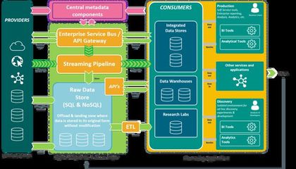 最前沿！21個2021年企業軟件開發趨勢深度解析