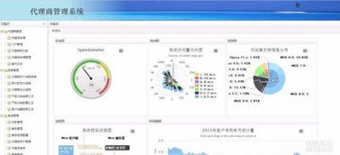 全方位軟件解決方案 從網(wǎng)站開發(fā)到企業(yè)管理軟件